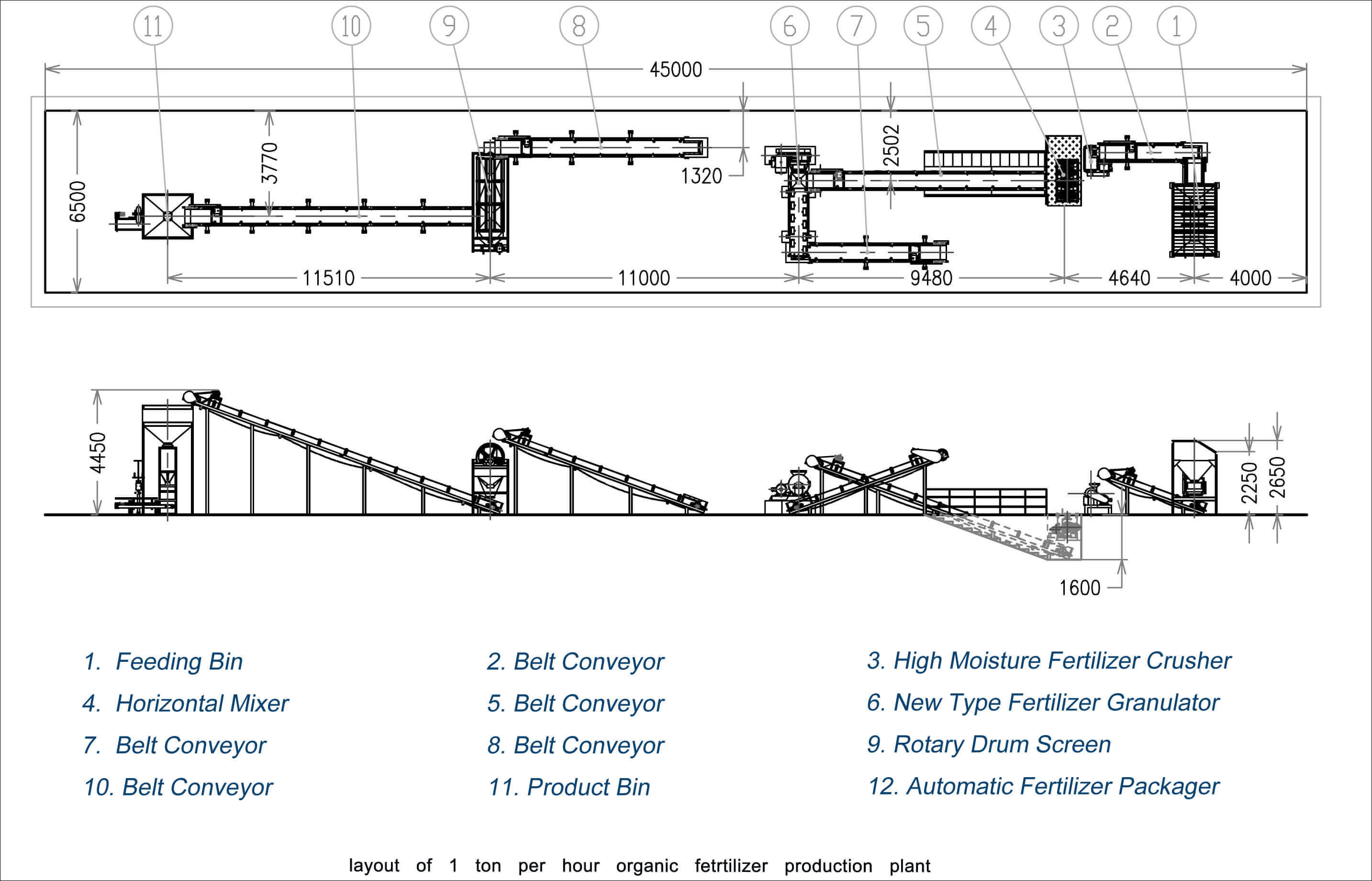 business plan for organic fertilizer