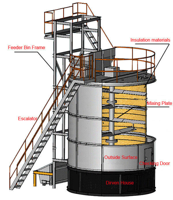 Image of Vertical rotary composter